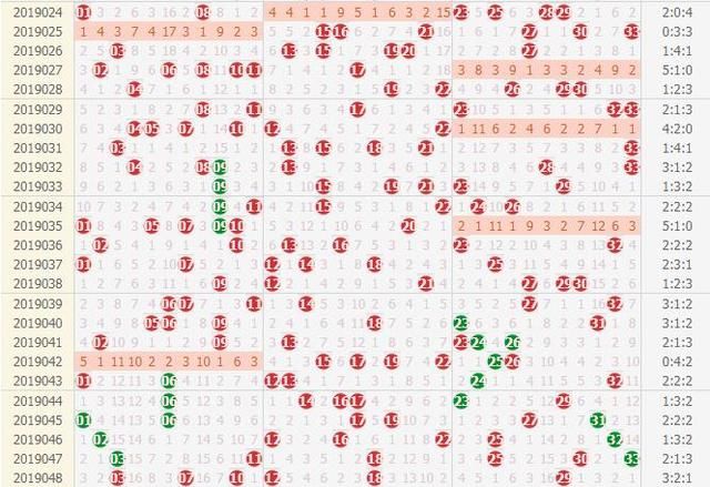 双色球19049期花仙紫号码预测:上期围中凤尾