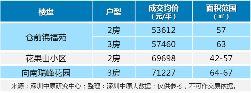 三价合一后，竟还有这些楼盘可以捡漏?