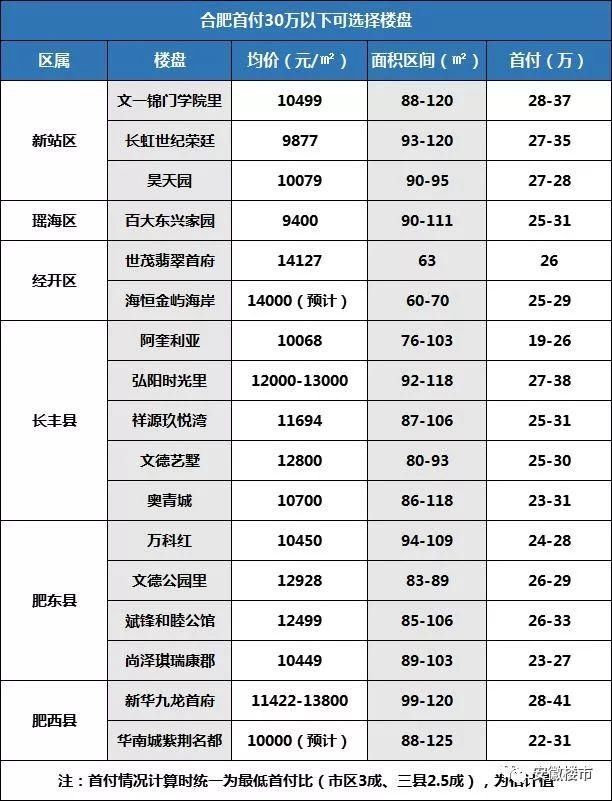 上海抢房战火遍全国!某盘437套房引2000组客户排队交钱，意向客户