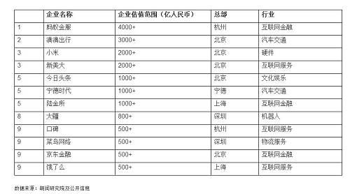 36天即闪电过会！这家巨头终于来了，营收秒杀99%A股公司，发审委