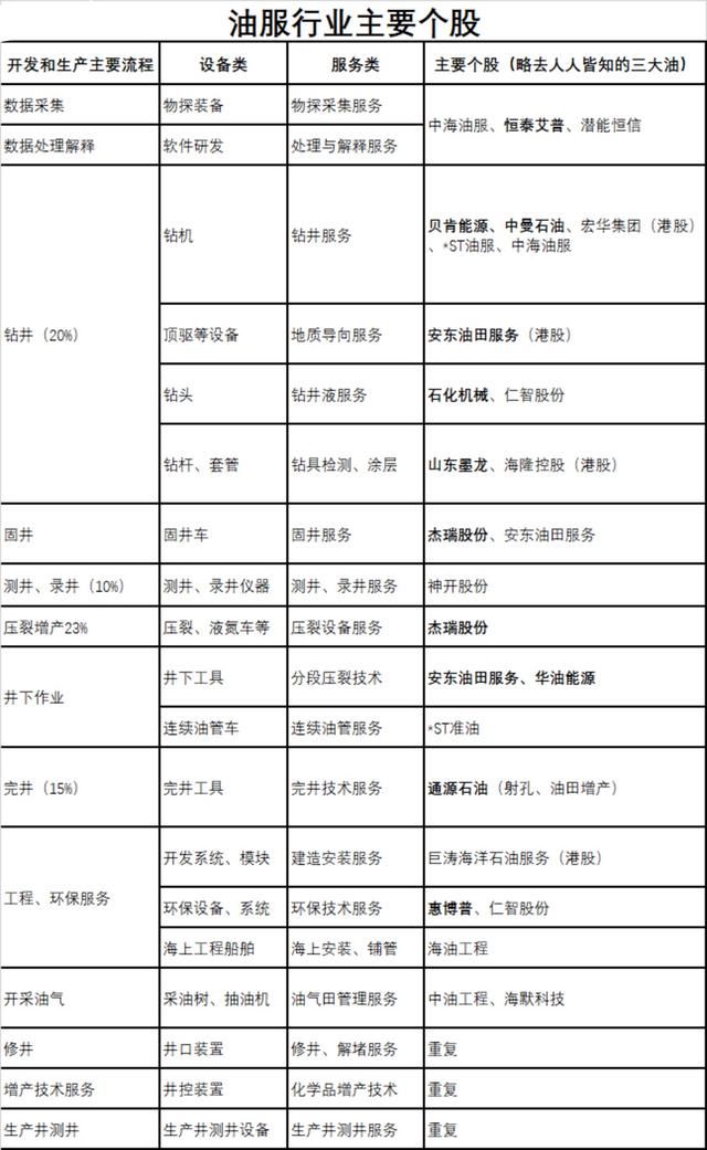 A股史上最全石油概念股，下周重点关注这些股票