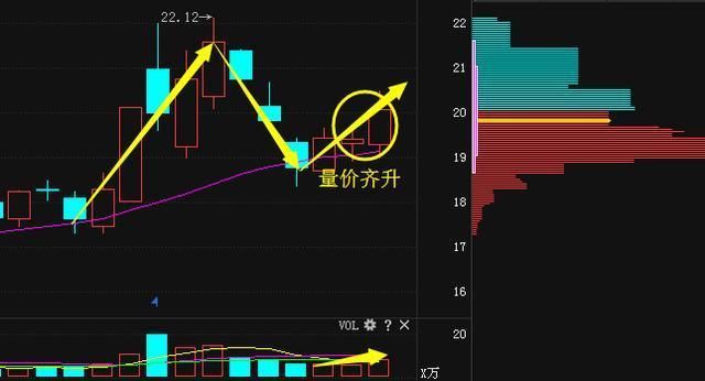 股市绝不骗人的黄金铁律：零上死叉赶紧卖,零下金叉疯狂买,永珍藏