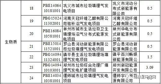 这些生物质发电项目接钱啦!财政部重磅公布第