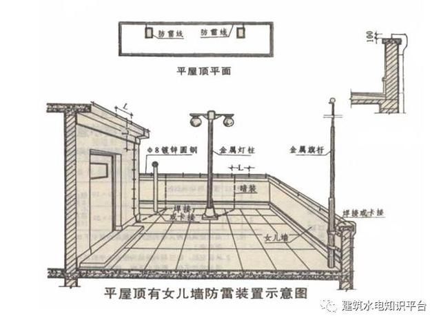 建筑电气识图之防雷地接工程图识图方法和技巧，新手看过来