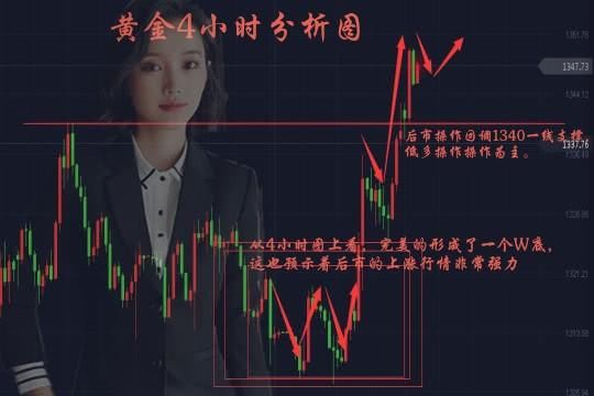 刘梓析周评黄金上涨原来早有预示!你还感到迷茫!