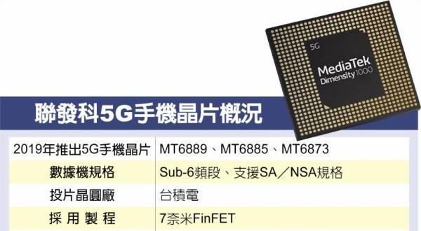 联发科5g与高通