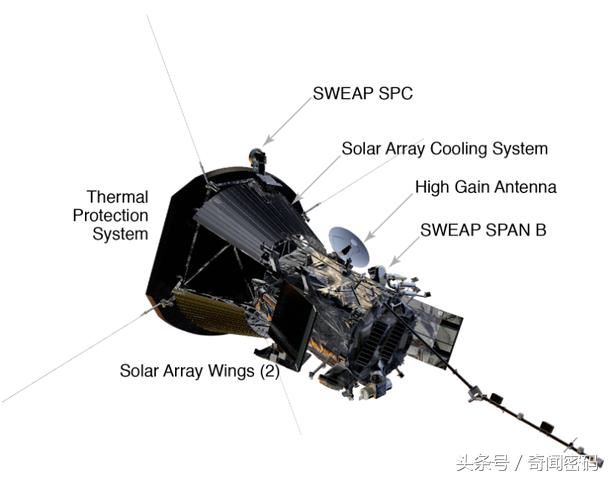 NASA将花15亿美元发射探测器触摸太阳，只为证明太阳表面更热？