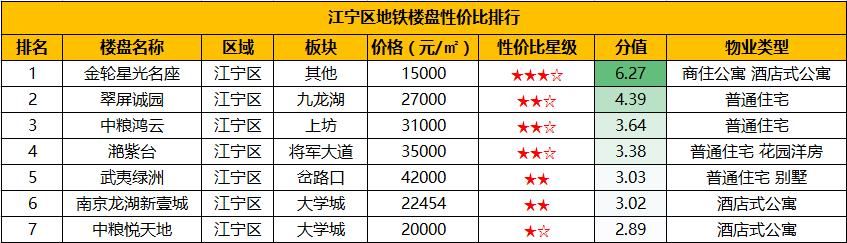 南京4条地铁覆盖的区域，沿线楼盘曝光，最低15000元\/m