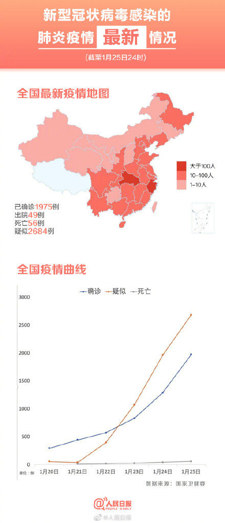 全国最近疫情情况