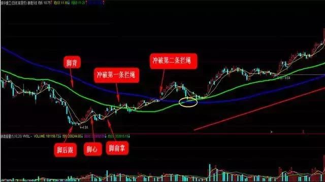 史上最强悍的六个牛股起涨信号，教你选出下一个京东方A