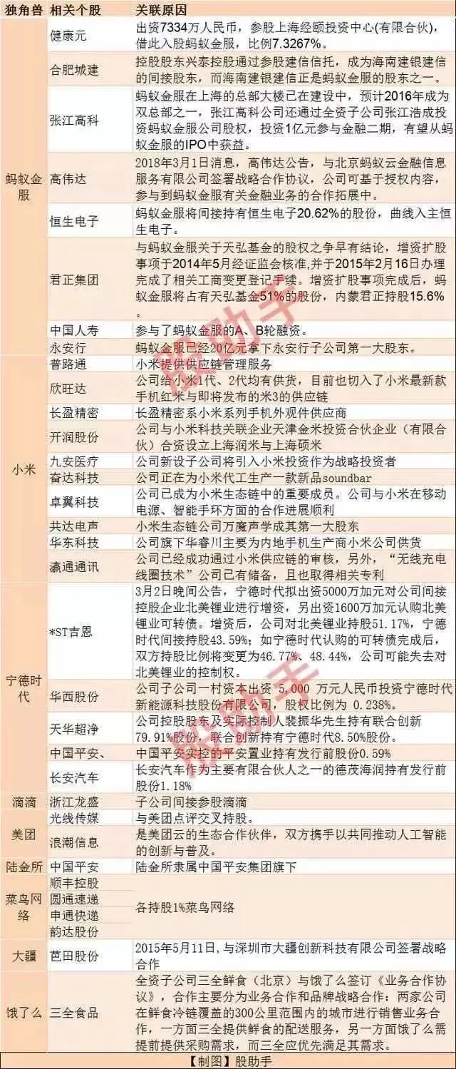 证监会又发利好!2018年买入这种票躺赚?!