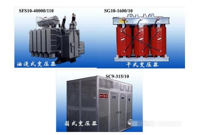 高压知识高压配电系统详解、什么是进线柜、计量柜、馈电柜