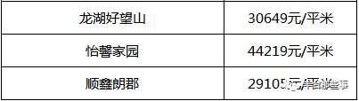 又双?跌了!北京16区最全房价表最新出炉!看看你家的房子是涨还是