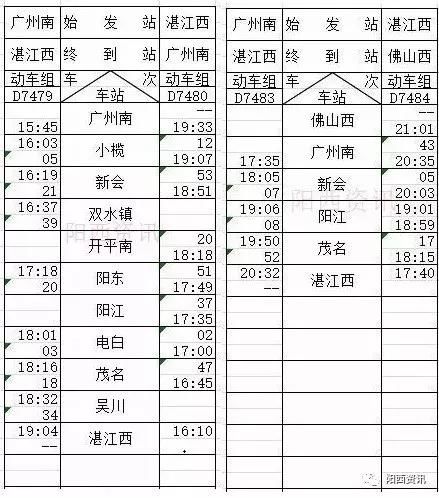 深湛铁路列车时刻表曝光，广州阳西仅需……速度告诉家人！