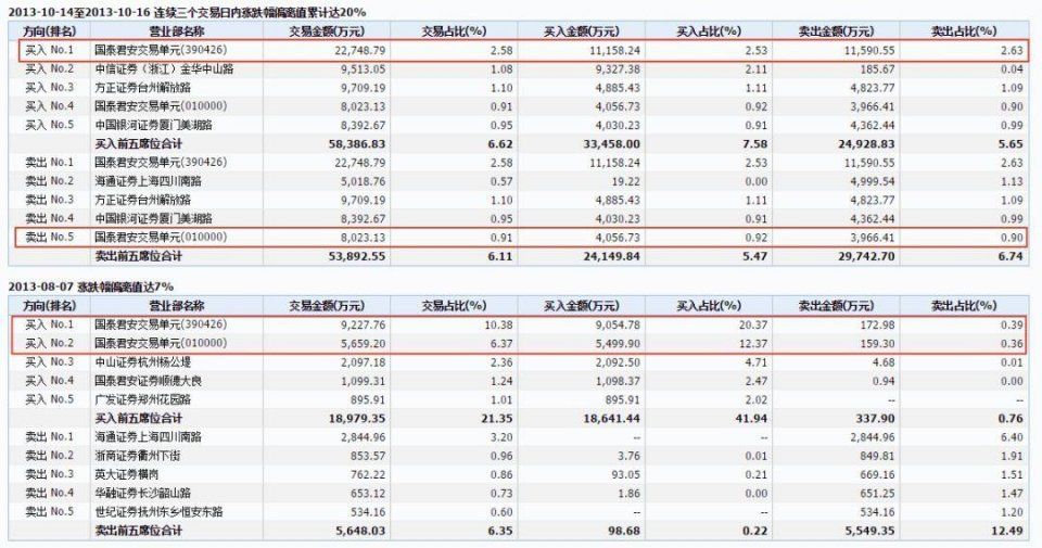 股市债市高举屠刀 这家公司不安好心，几十亿地雷随时爆