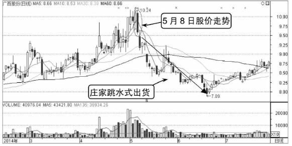 中国股市彻底失控,亿万散户心如死灰,这种日子还要持续多久?