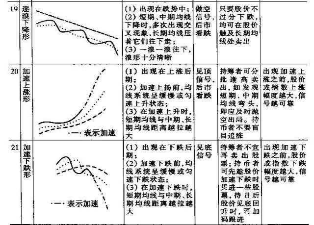 均线怎么用，告诉你一个主力绝对不想让你知道的真相！