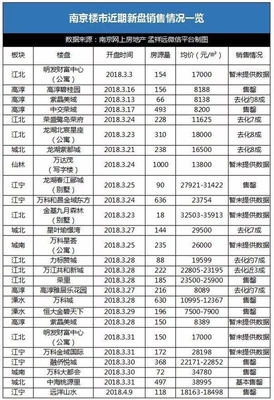 48小时,房价暴涨57%!南京楼市还能上演财富神话吗?