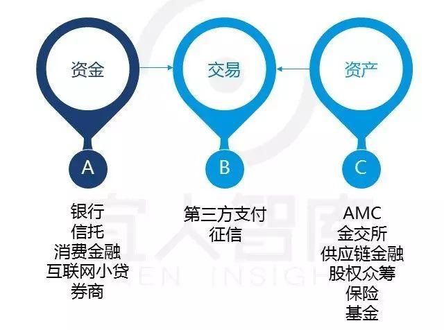 中国最全的25张金融牌照超级解读