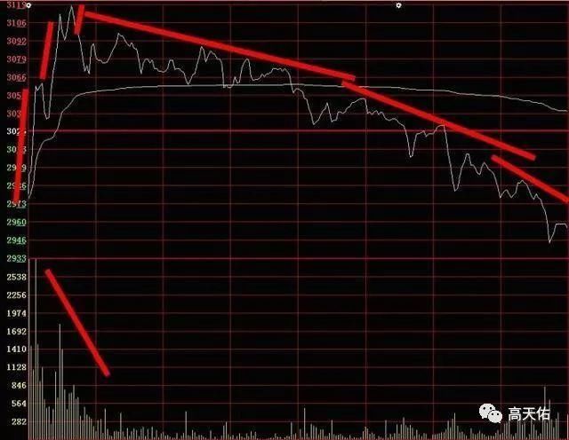 一位老股民呕心沥血创下“分时战法”出手就是涨停板起爆点!