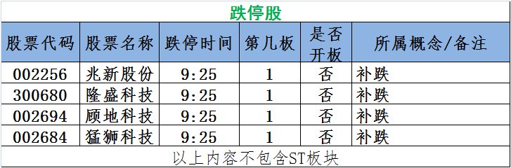 图说涨停:超跌股掀涨停潮 新能源车念再爆发