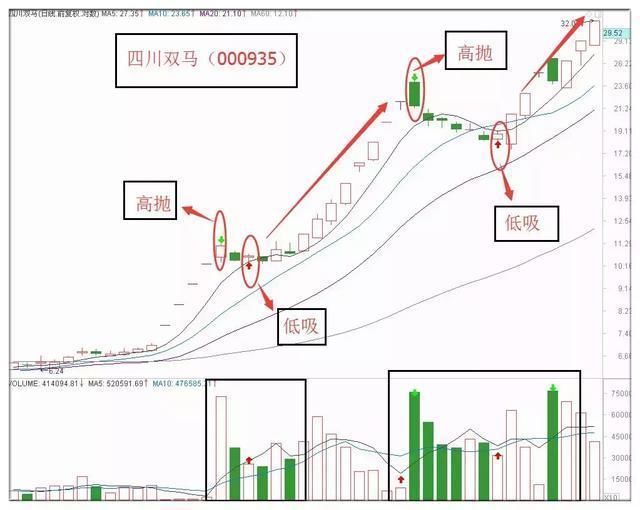 中国股市完成最后的屠杀，重大阴谋已被坐实，所有散户毫不知情？