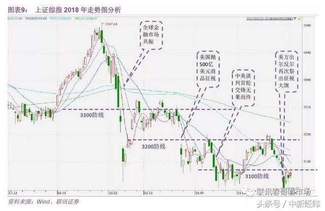 119只个股破净，银行股成重灾区！A股见底信号来了？