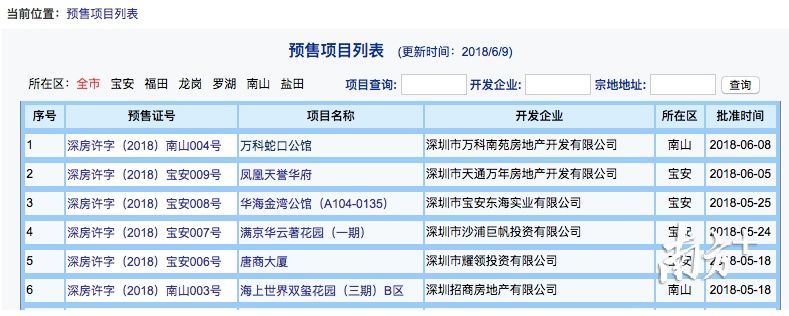 万科蛇口公馆本月预售，需交诚意保证金20万