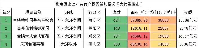 警惕！四道口、佑安府，最眼热限价房，一旦共权将无人问津