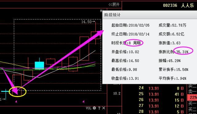 股市永不过时的黄金定律：\＂尾盘买入\＂字字黄金，仅今晚分享一