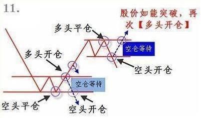 掌握下面几幅图，傻子都会炒股