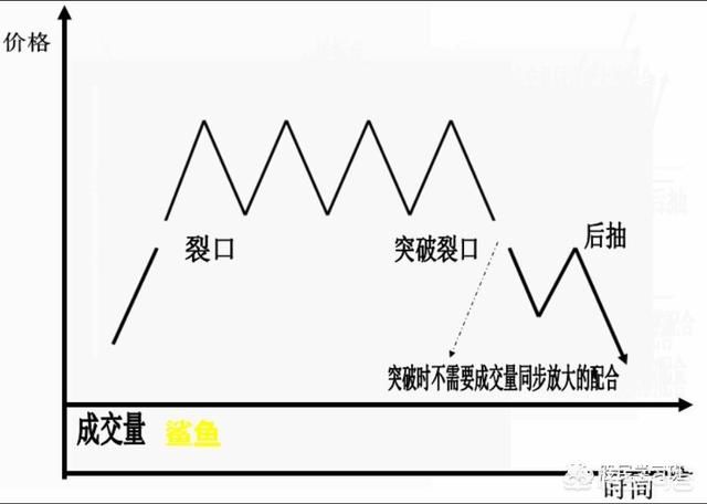 史上最全K线形态图