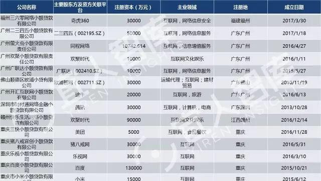 中国最全的25张金融牌照超级解读