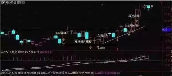 一位游资大佬的赠言：如何发现大庄家介入“黑马”？看懂的赚翻了