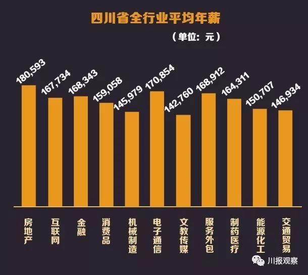 大数据看四川人才:平均年薪最高的地方居然不是成都!