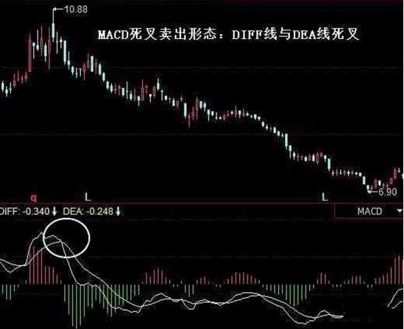 一位股市奇才珍藏已久的文章：一分钟看懂MACD高级战法！