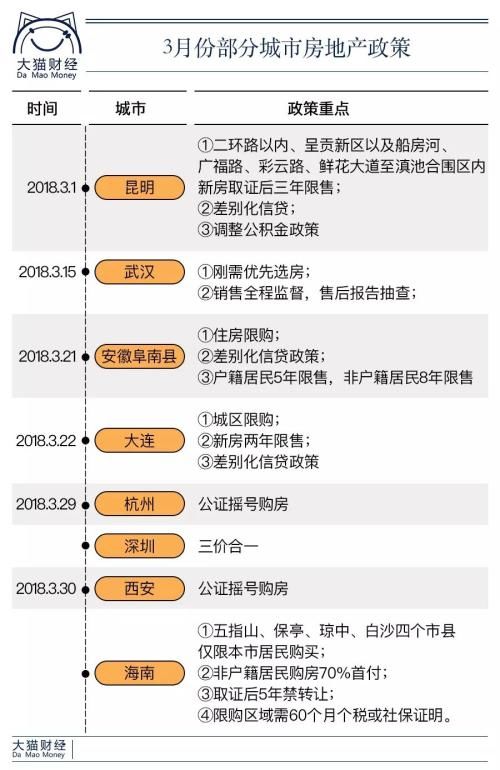 成交下降90%，价格直降三成…限购一年，北京商住房遇冷