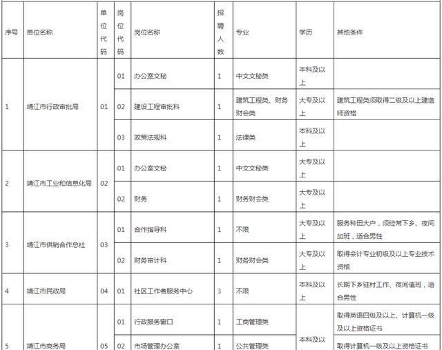 水利局是什么单位
