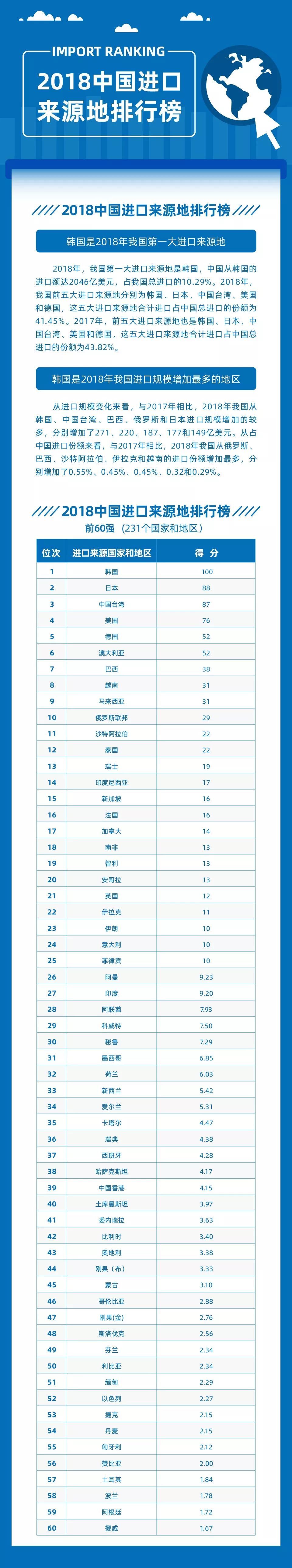 2019年中国股票排行