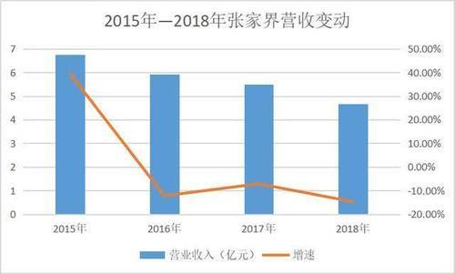 怎样提高张家界gdp_2019年我国GDP同比增长6.1