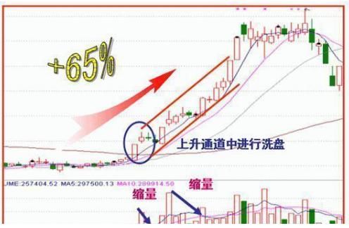血洗中国股市真正的原因大公开,2018年A股将进入熊市开幕倒计时