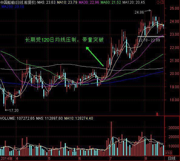 一位大学教授扬言：只要牢记这类形态铁律，大涨牛股唾手可得！