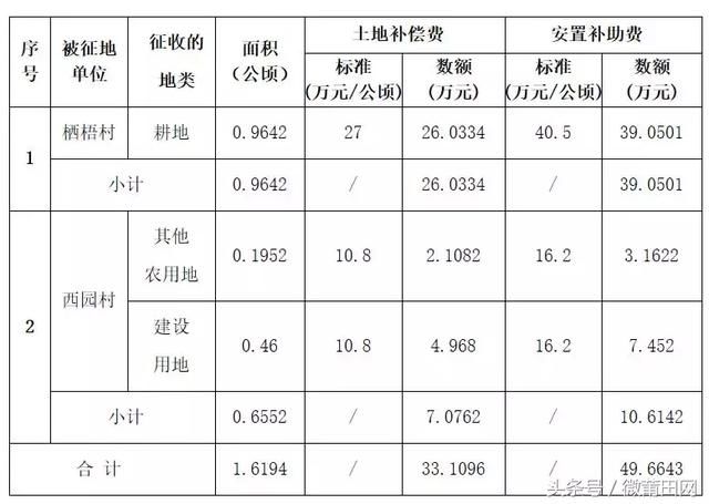 莆田拆二代一批又一批，这一片6个村庄要拆迁，看赔偿标准怎样