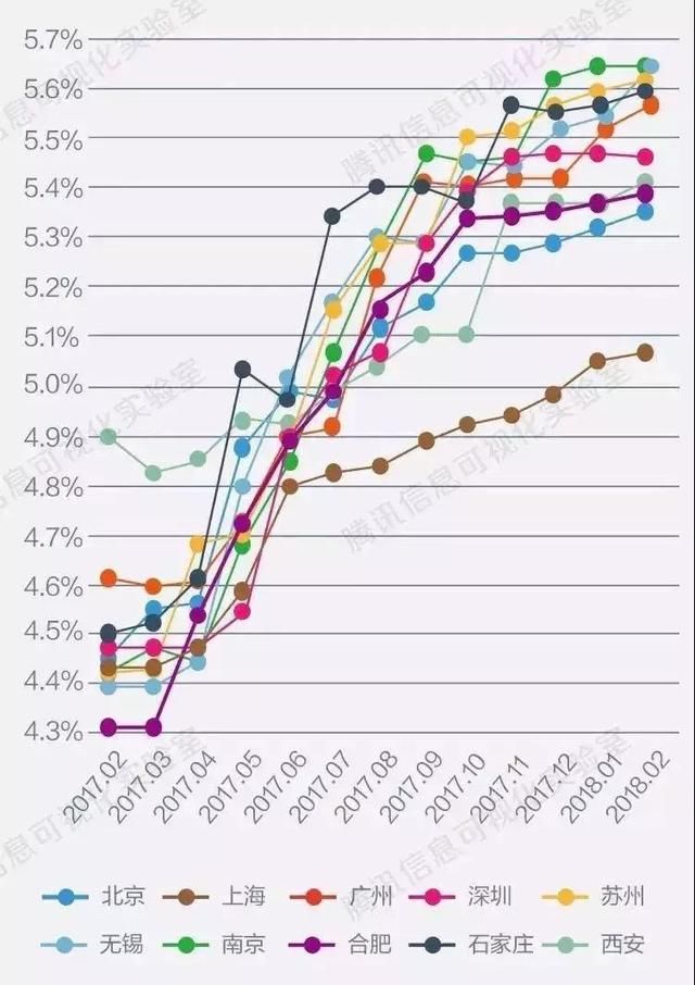 说：2018年会暴涨30%的专家，我不介意你一板砖拍死他！