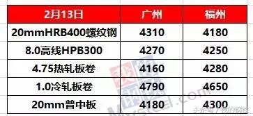 重磅！Mysteel全国各地区年后钢市走势预测