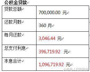 邻居100万的房子省了20多万，我的血汗钱就这么没了！