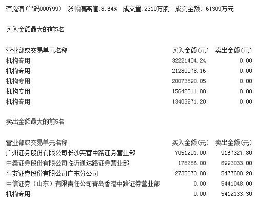 中美启动新轮磋商:美股大涨 这些股或被错杀