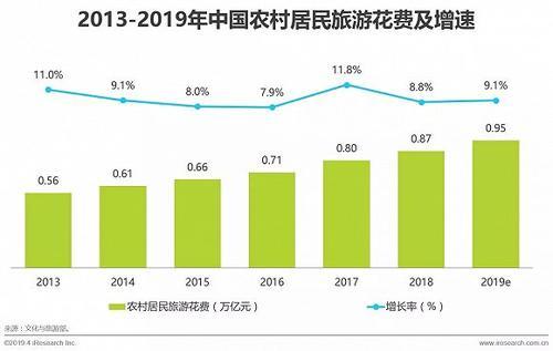 我国农村人口占比_姜义华 以文明的尺度回溯改革开放四十年(3)