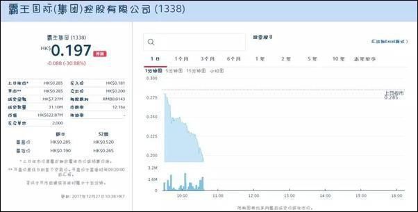 霸王集团：创始人夫妇离婚，股价一度下滑30%！
