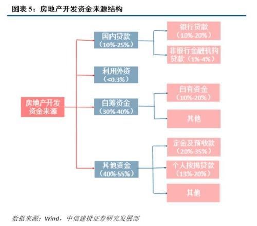 贷款除gdp_银行贷款图片